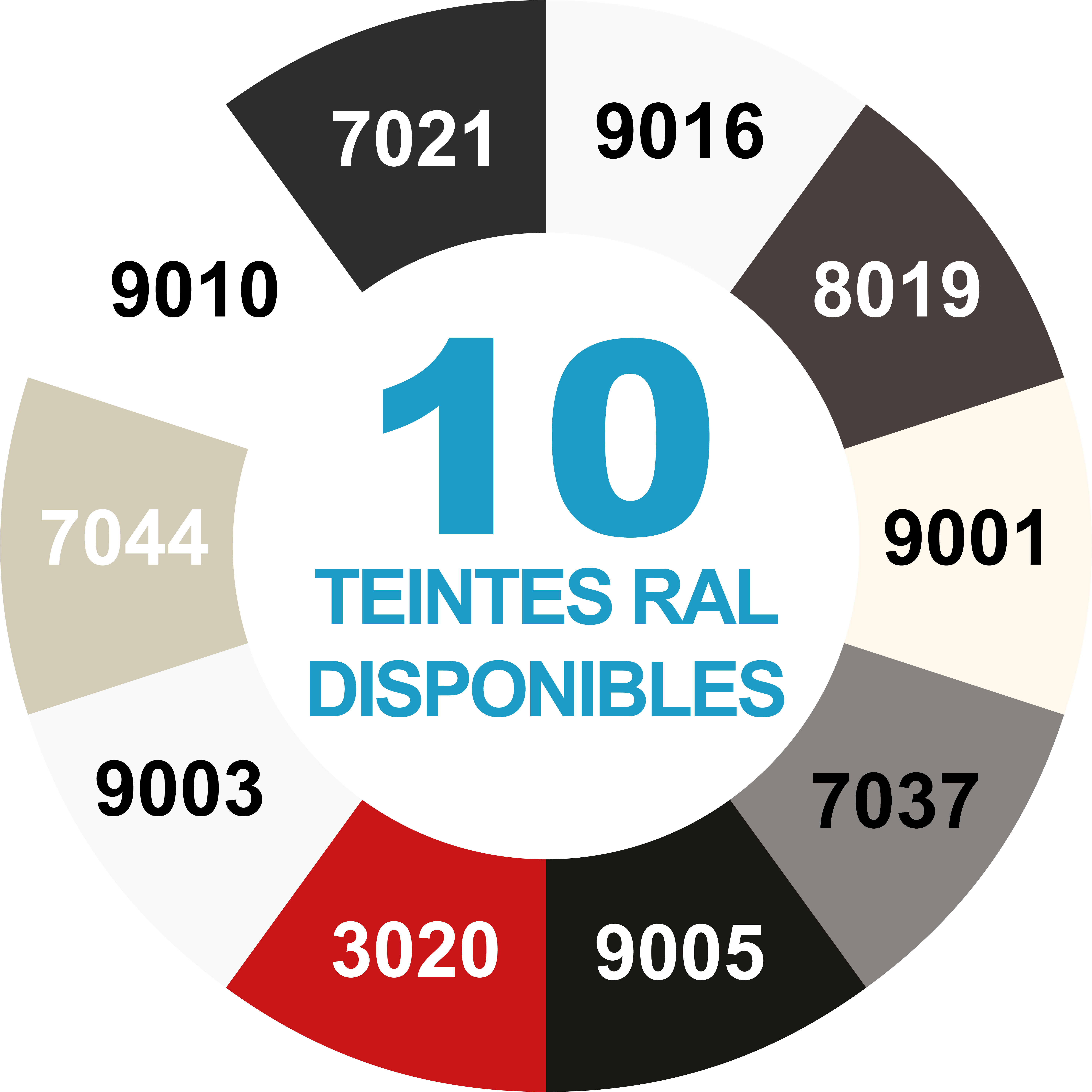 Service peinture laque L2G pour porte et capot supérieur - RAL-GN650